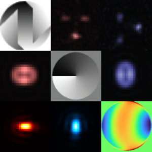 Various optical point spread functions for optimal imaging